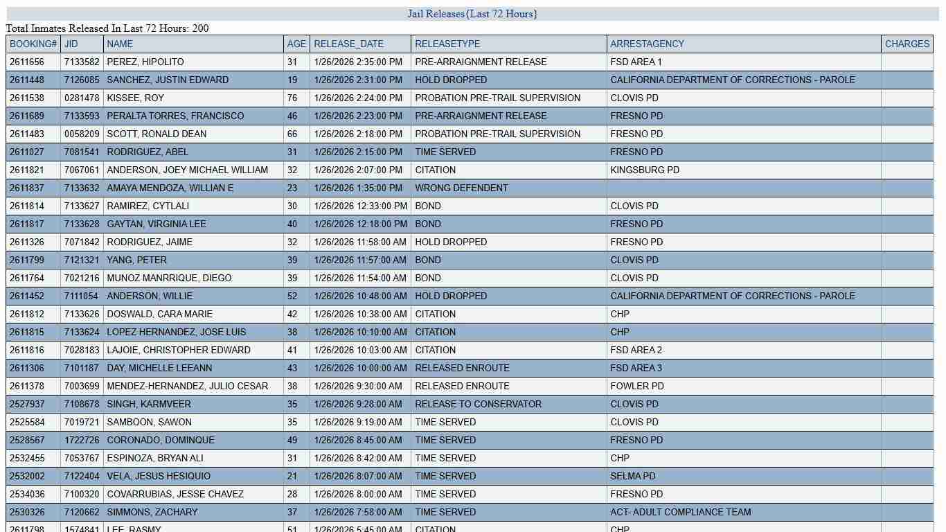 JAIL RELEASES - LAST 72 HRS